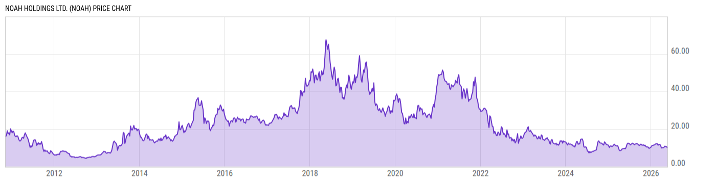 Price Chart