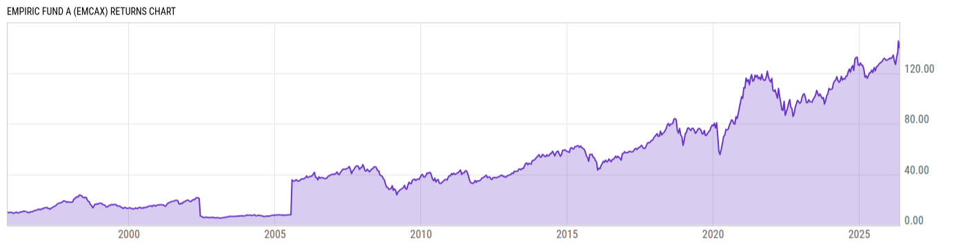 Returns Chart
