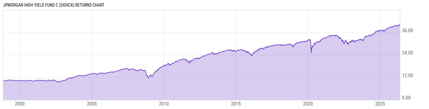 Returns Chart