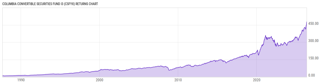 Returns Chart
