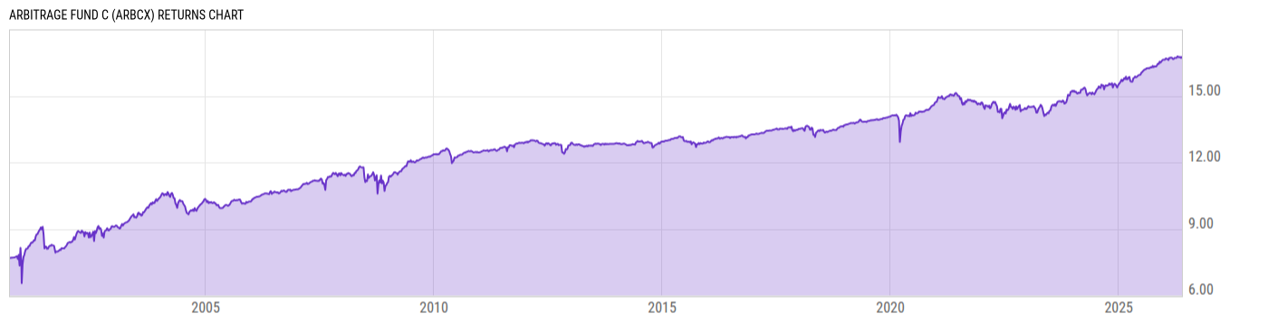 Returns Chart