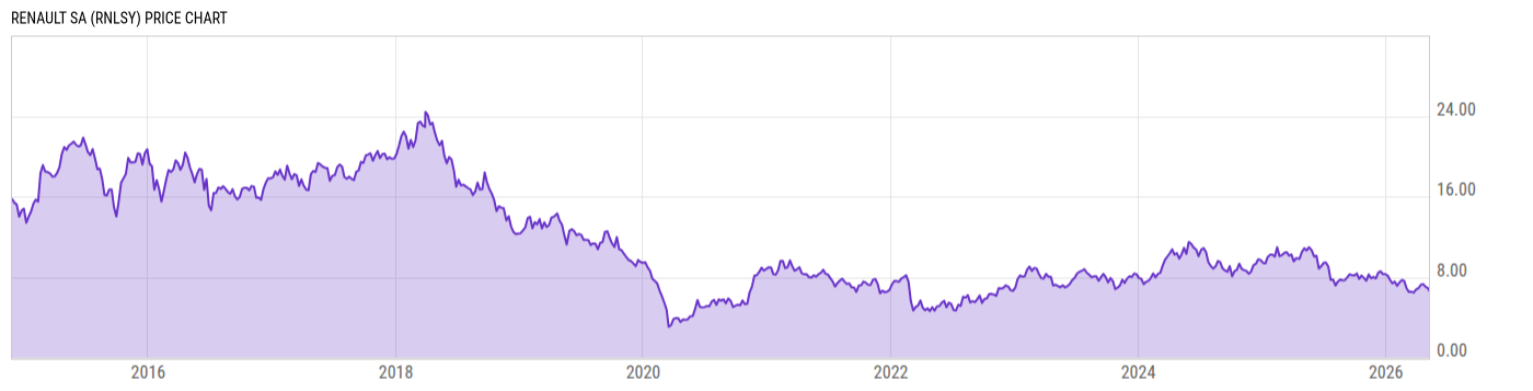 Price Chart
