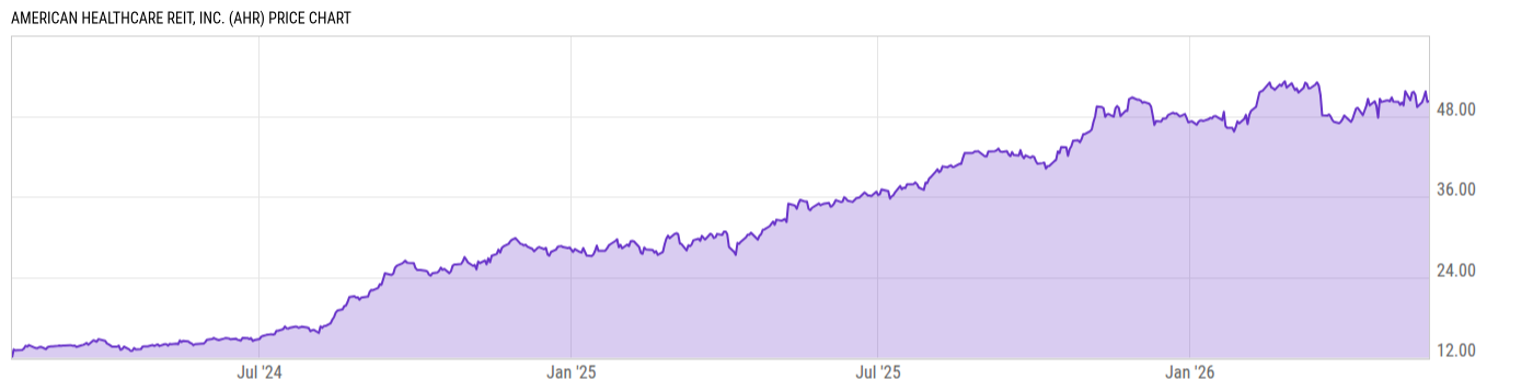 Price Chart