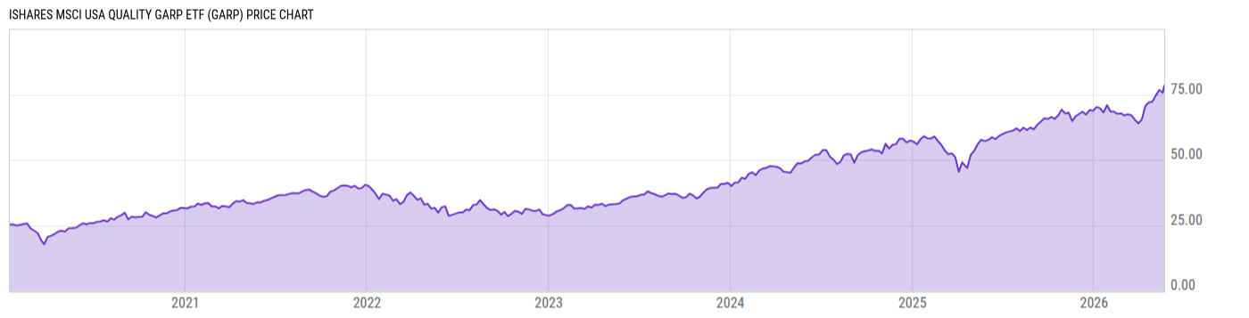 Price Chart