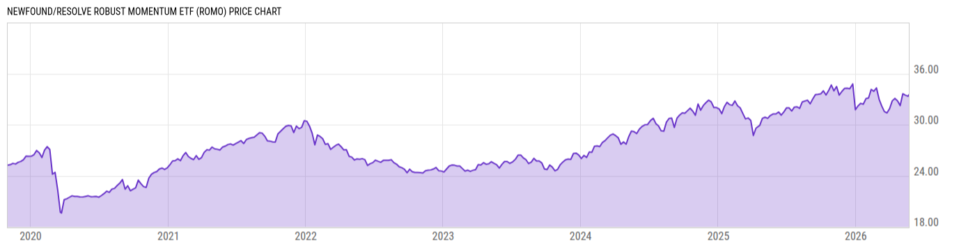 Price Chart