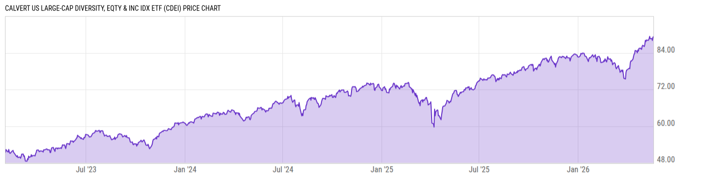 Price Chart