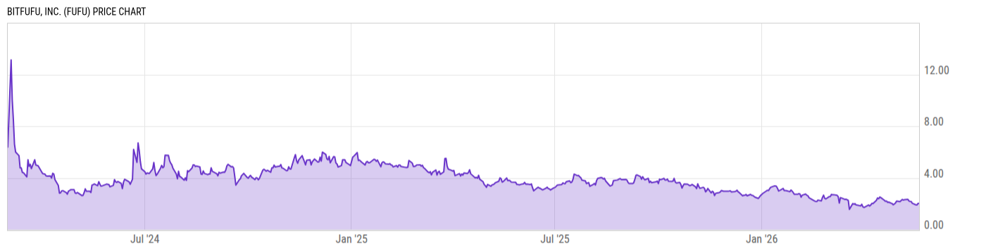 Price Chart