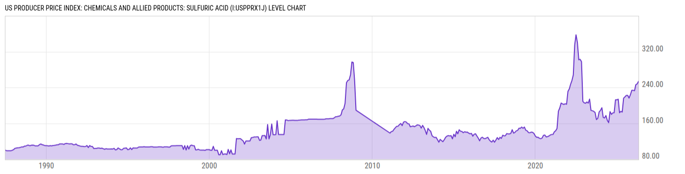 Level Chart