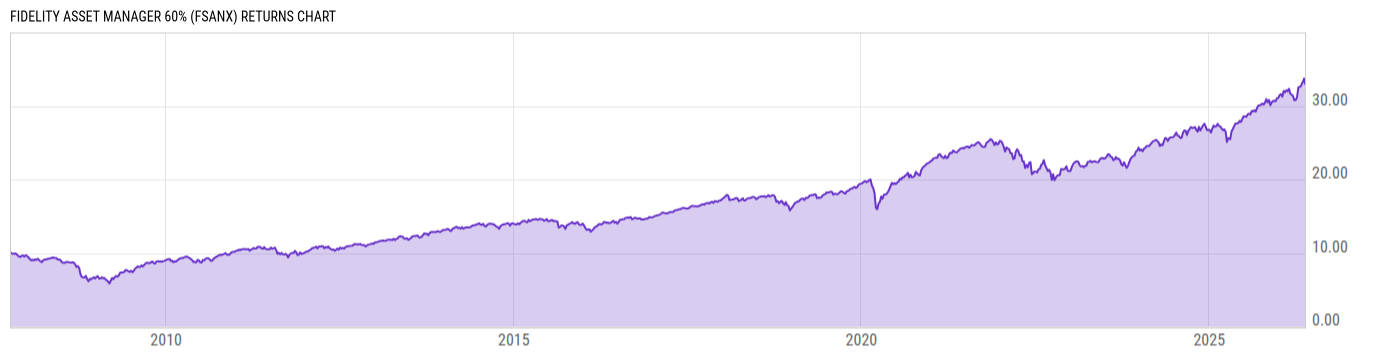 Returns Chart