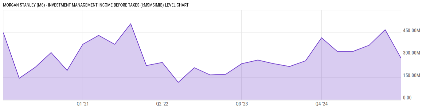 Level Chart