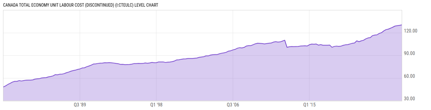 Level Chart