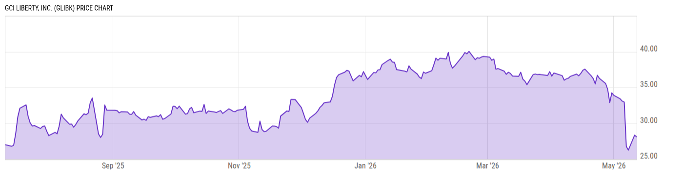 Price Chart