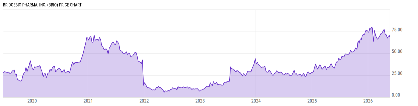 Price Chart