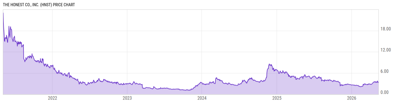 Price Chart