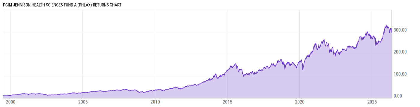 Returns Chart