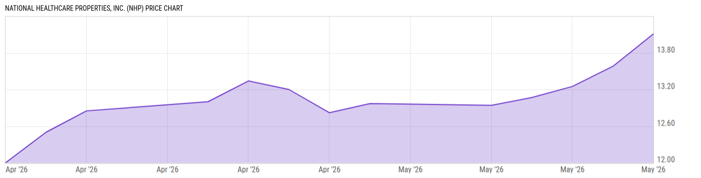Price Chart