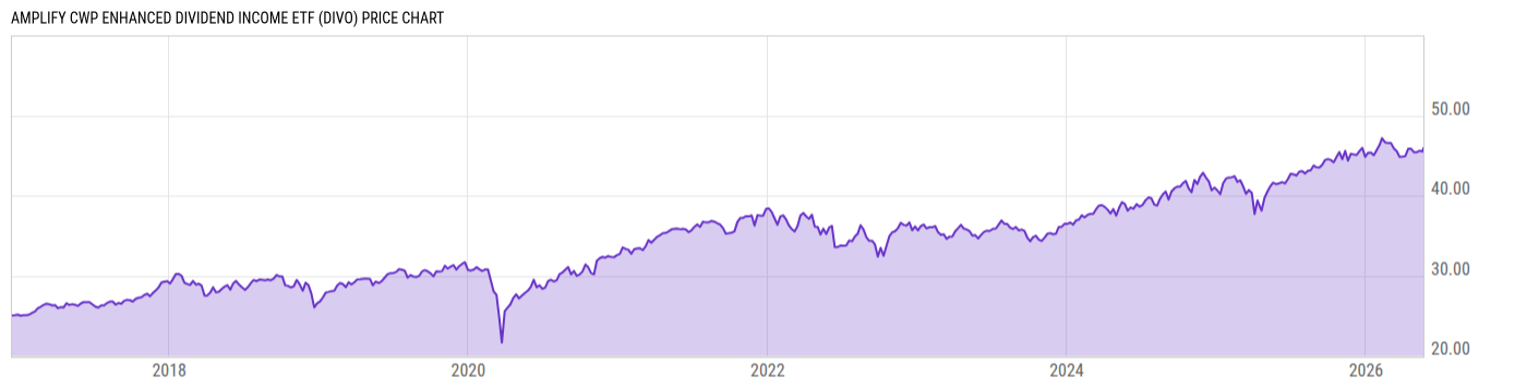 Price Chart