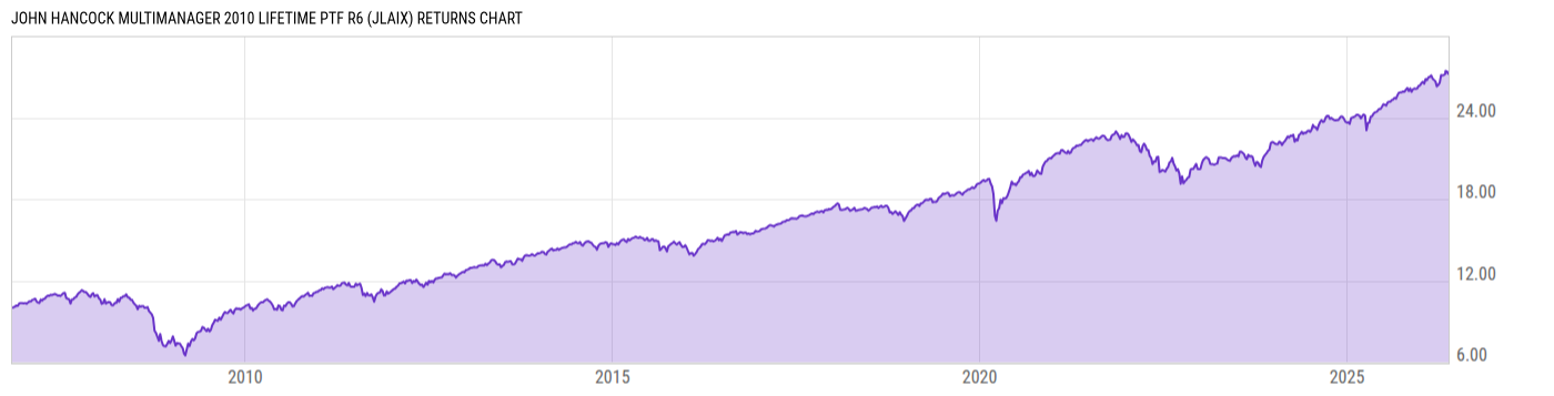 Returns Chart