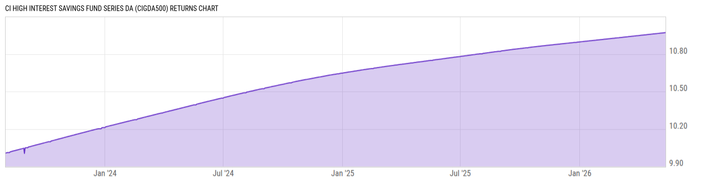 Returns Chart