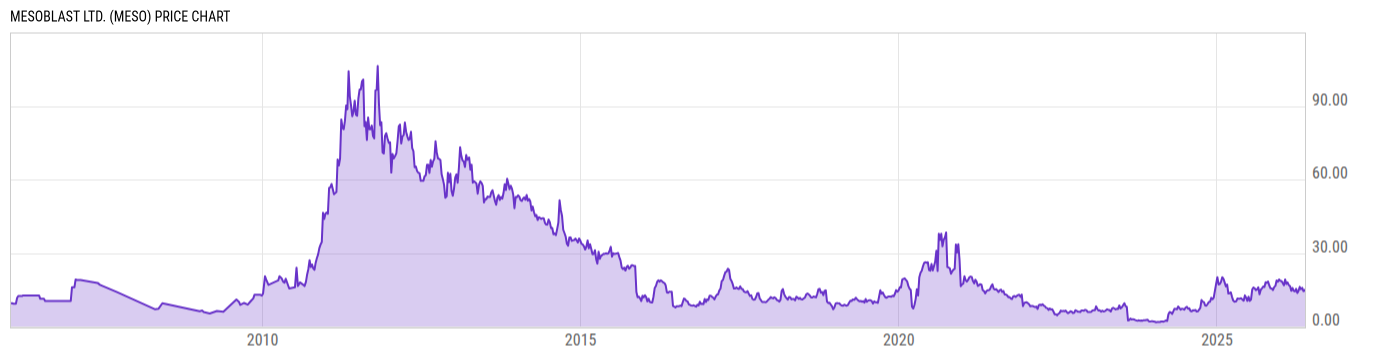 Price Chart
