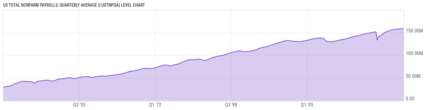 Level Chart