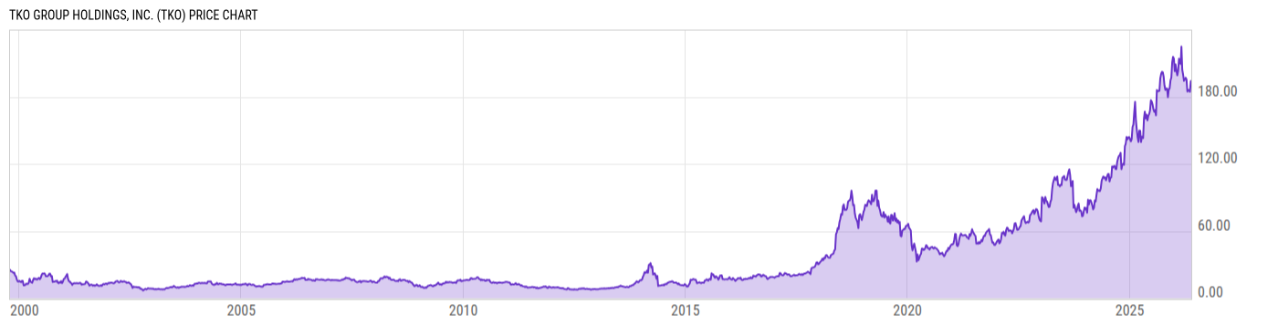 Price Chart