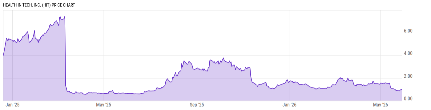 Price Chart