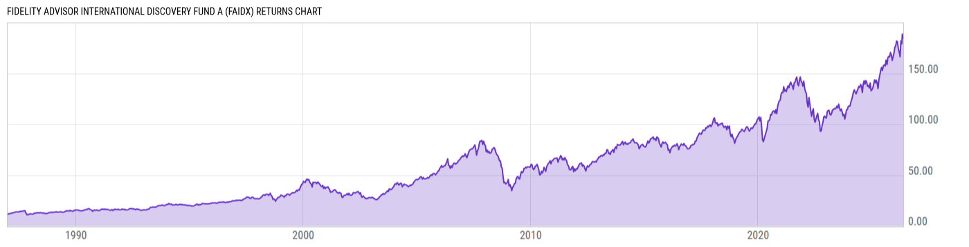 Returns Chart