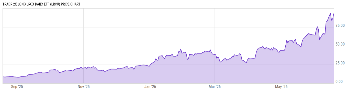 Price Chart