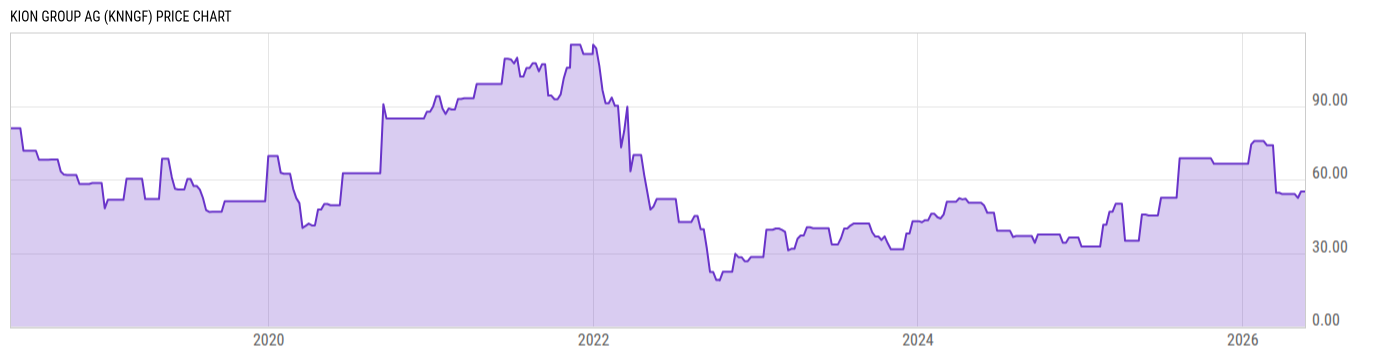Price Chart