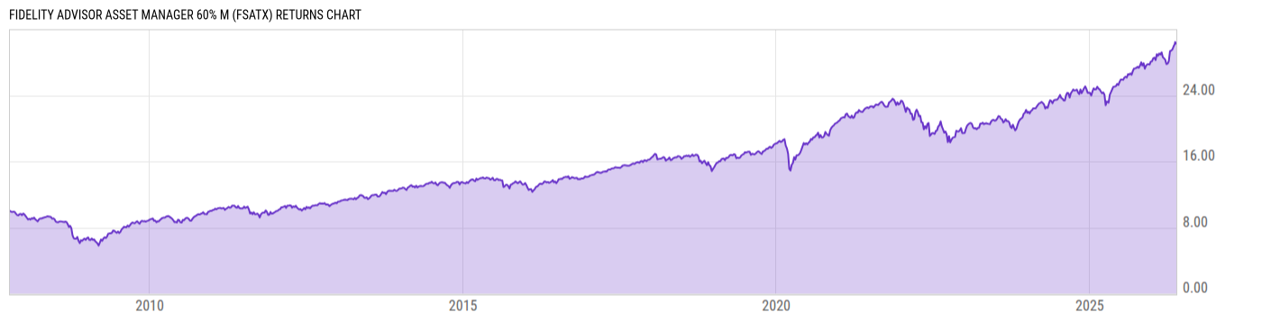 Returns Chart