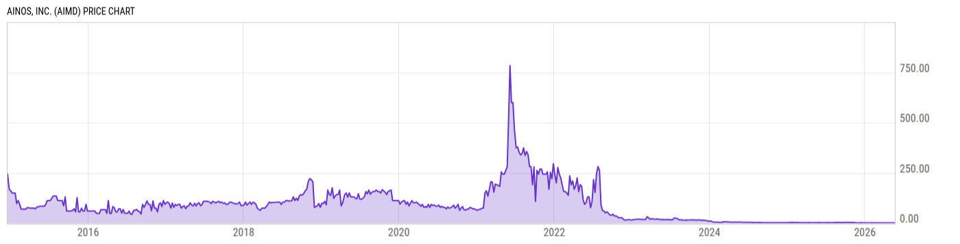 Price Chart