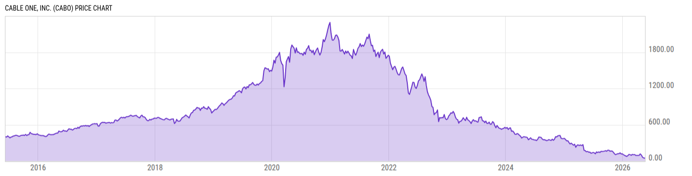 Price Chart