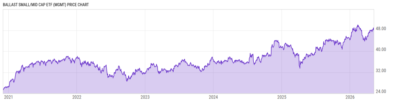 Price Chart
