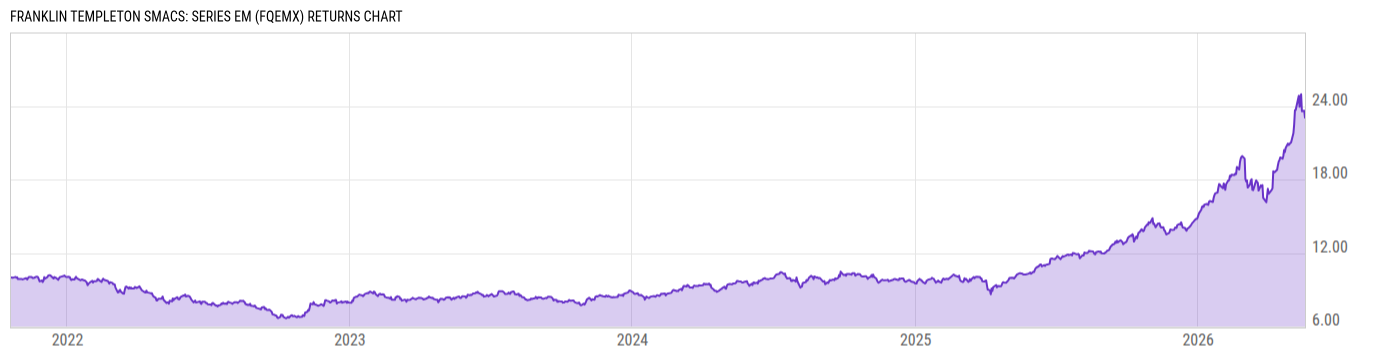 Returns Chart