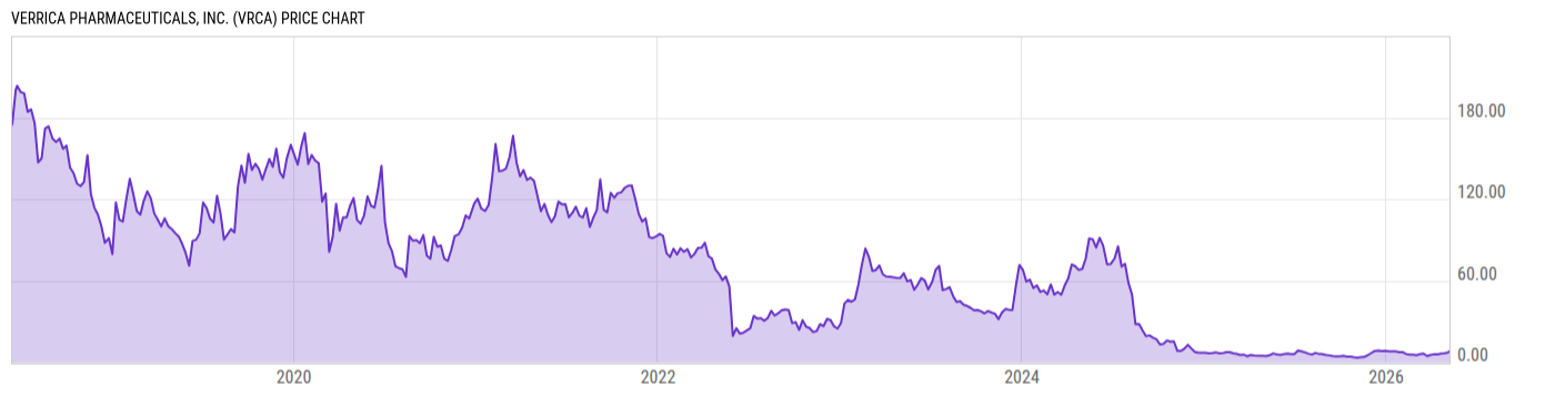 Price Chart