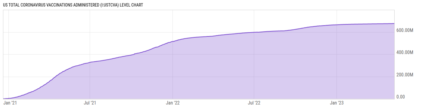 Level Chart