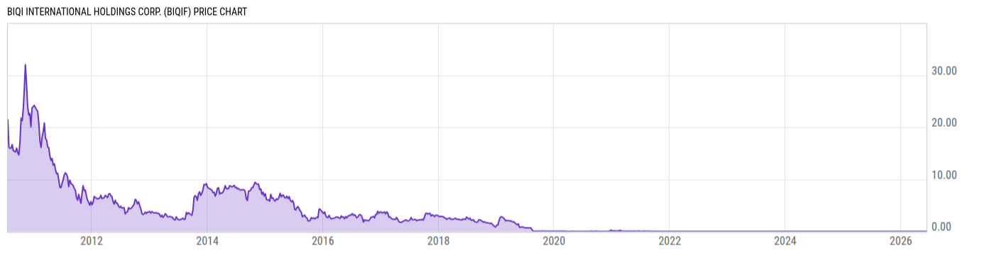 Price Chart