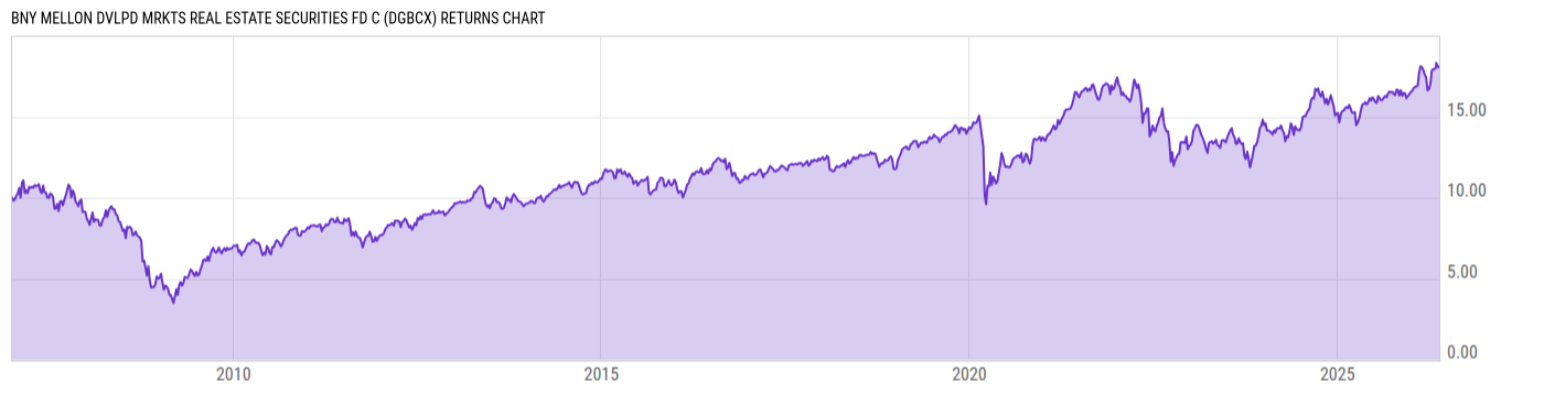 Returns Chart