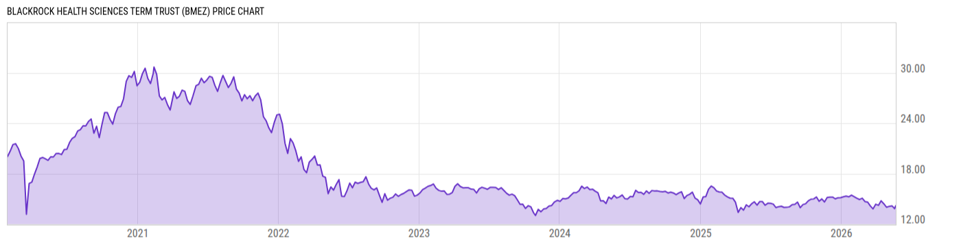 Price Chart