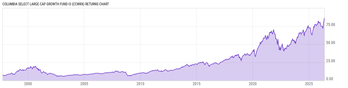 Returns Chart