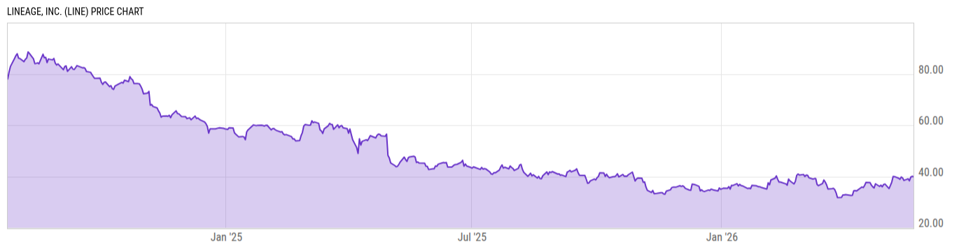 Price Chart