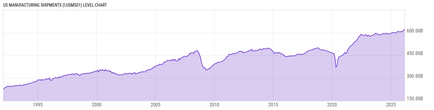 Level Chart