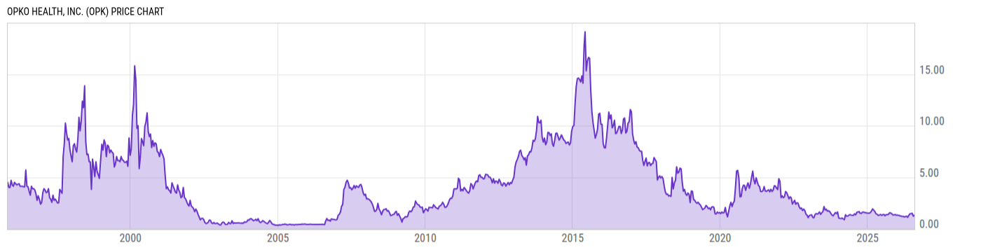Price Chart