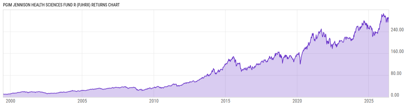 Returns Chart