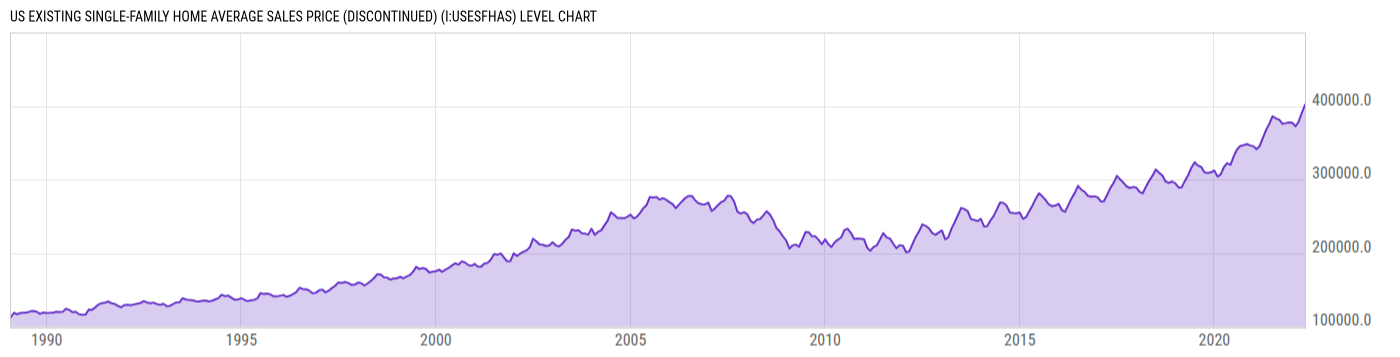 Level Chart