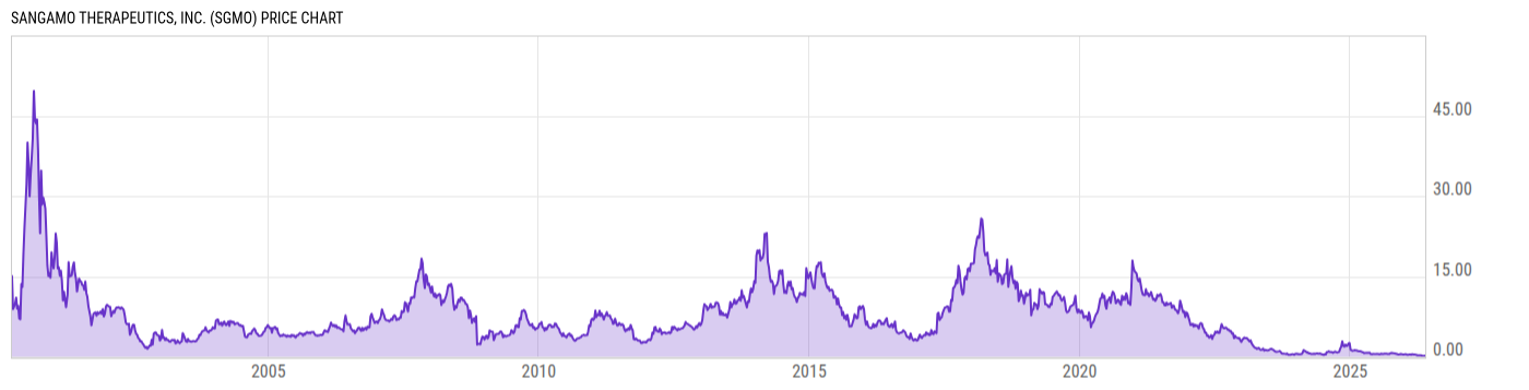 Price Chart