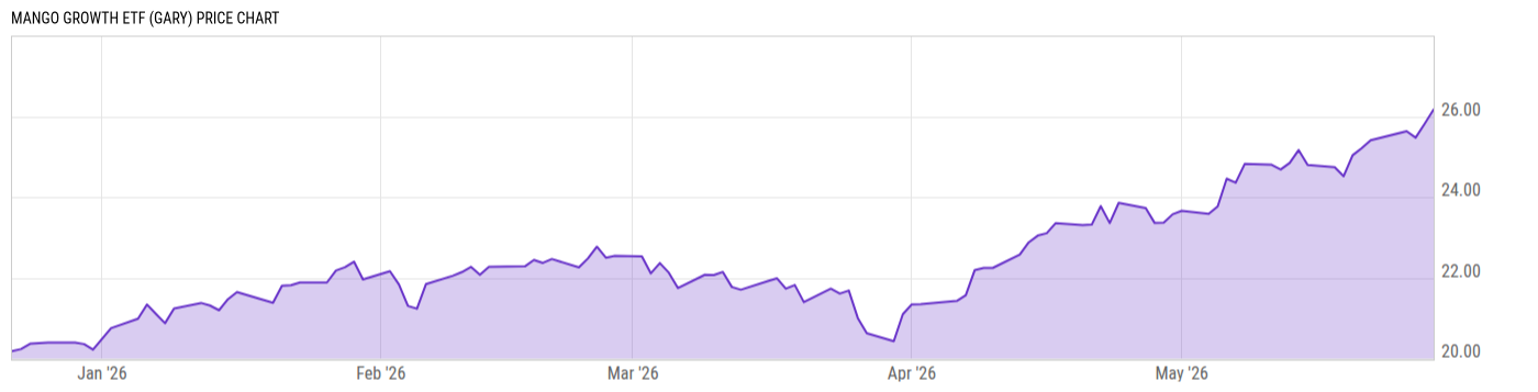 Price Chart