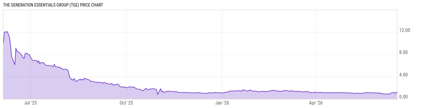 Price Chart