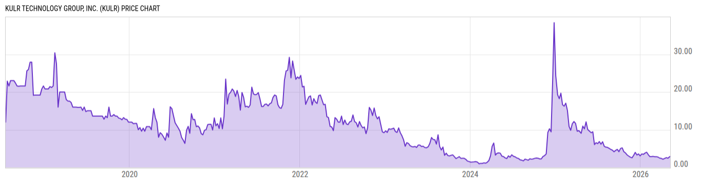 Price Chart